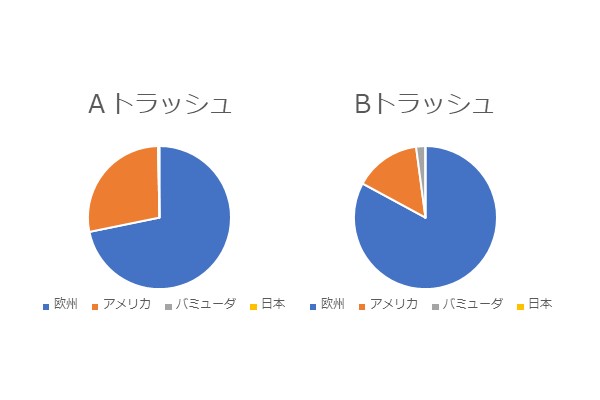 世界銀行とパンデミック債 ニュース スクランブル 世界銀行とパンデミック債 ニュース スクランブル